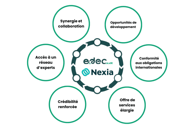 Synergie Edec Audit et Nexia